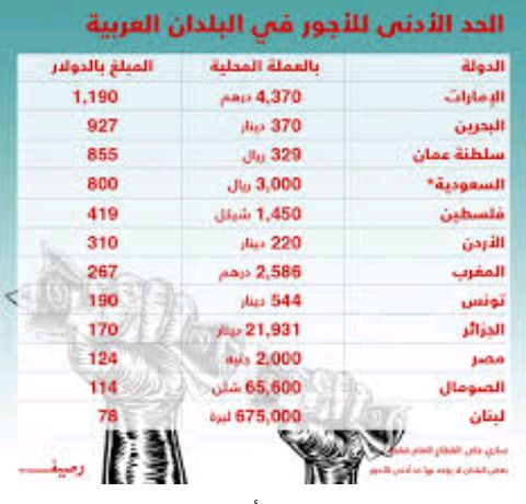 <a href="/photozein017/">Photographer zein</a> <a href="/RassdNewsN/">شبكة رصد</a> موعدنا قياس الجاهزية القادم استعدو مستقبل المنطقة بيعتمد عليك انت ايوة انت
من غيرك انت يا فرد واحد مش هنكون ملايين و لا الاف و لا مئات حتى و لا عشرات
افتكر بداية الغيث قطر
 #ثورة_المفاصل #السيسي_باع_مصر  #السيسى_خربها  #السيسي_عدو_الله