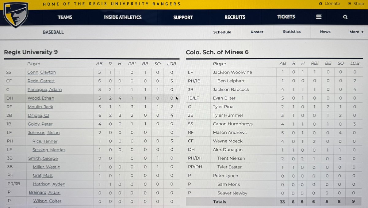 Fresno Athletics (@fresnoathletics) on Twitter photo Utility/DH Ethan Wood with a big performance yesterday, collecting 4 hits with an RBI while scoring 2 runs in Regis University's 9-6 victory over Colorado School of Mines!💪 <a href="/EthanWood2024/">Ethan Wood</a> Utility/DH Ethan Wood with a big performance yesterday, collecting 4 hits with an RBI while scoring 2 runs in Regis University's 9-6 victory over Colorado School of Mines!💪 <a href="/EthanWood2024/">Ethan Wood</a>
