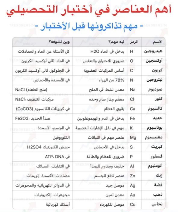 3madAlshareef's tweet photo. طلبة الثانوية هذه ذاكروها زين وأبشروا بالدرجات العالية👇👇 https://t.co/b5vvlZkP36