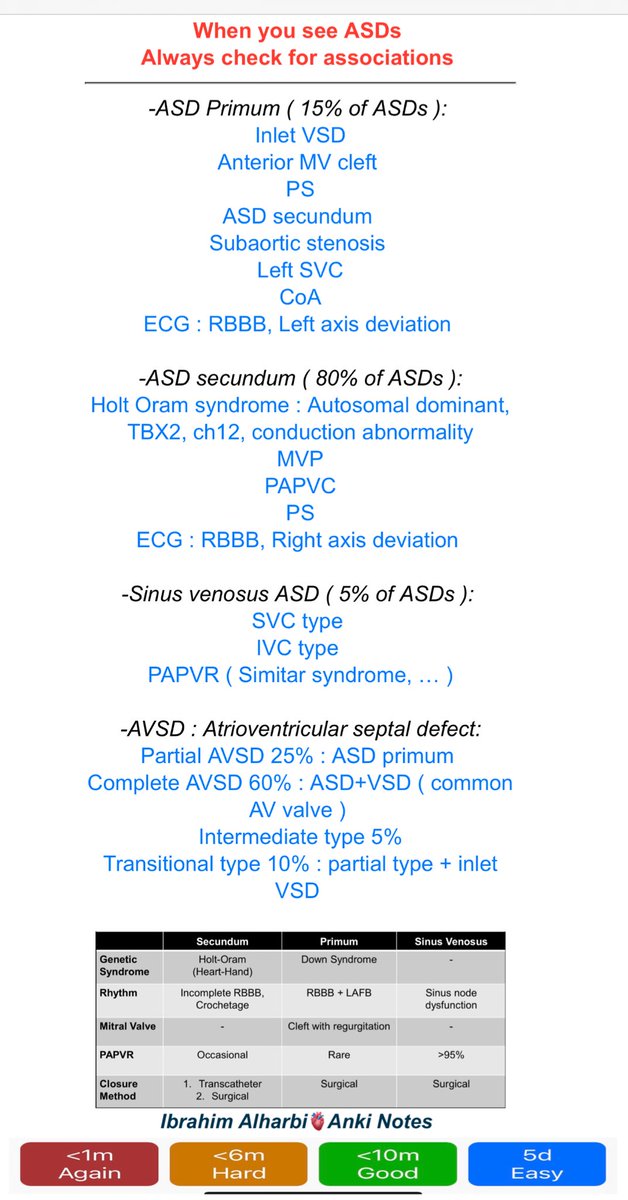 The Heart (@zheart11768530) on Twitter photo 🔴When you see ASDs : Always check for associations⤵️
🔹 By <a href="/Dr_ibrahimHarbi/">إبراهيم الحربي Ibrahim Alharbi</a> Anki Notes
#Cardiology #FOAMed #MedEd #medstudent #paramedic #Cardiology #CardioEd #medtwitter #meded #CardioTwitter #cardiotwiteros #MedX #cardiovascular #MedTwitter #medical #medEd 🔴When you see ASDs : Always check for associations⤵️
🔹 By <a href="/Dr_ibrahimHarbi/">إبراهيم الحربي Ibrahim Alharbi</a> Anki Notes
#Cardiology #FOAMed #MedEd #medstudent #paramedic #Cardiology #CardioEd #medtwitter #meded #CardioTwitter #cardiotwiteros #MedX #cardiovascular #MedTwitter #medical #medEd