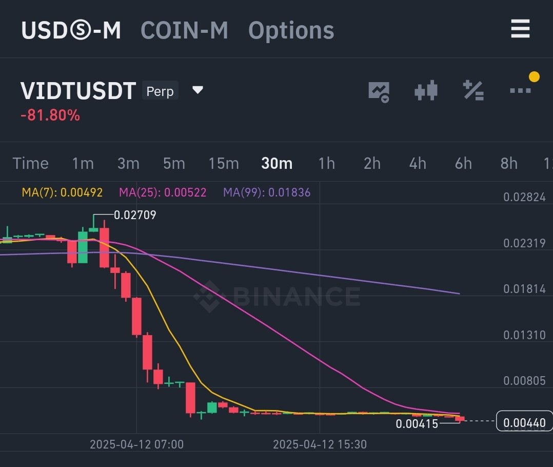 Hakverir1's tweet photo. @VIDT_DAO
$VIDT #VINT
VIDT is being delisted. It is sinking. Discharge has started. 😌
#Bitcoin #Ethereum #Solana #Riple #LISACHELLA #GAGACHELLA #LingOrm
#หลิงออม https://t.co/jIIk1fR1Y5