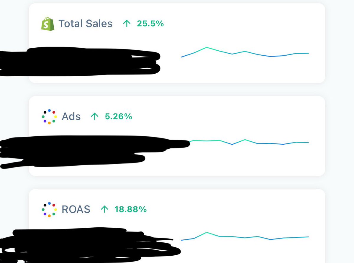 Year over year month over month day over day brick by brick keep refining elevating the right way.

Build something real for longevity not damaging short term wins
