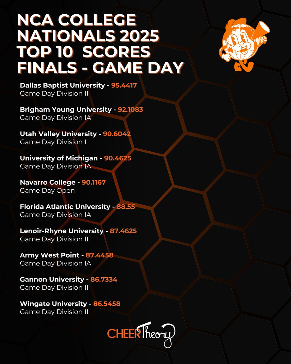 📣NCA College Nationals 2025 - Top 10 Scores - Game Day