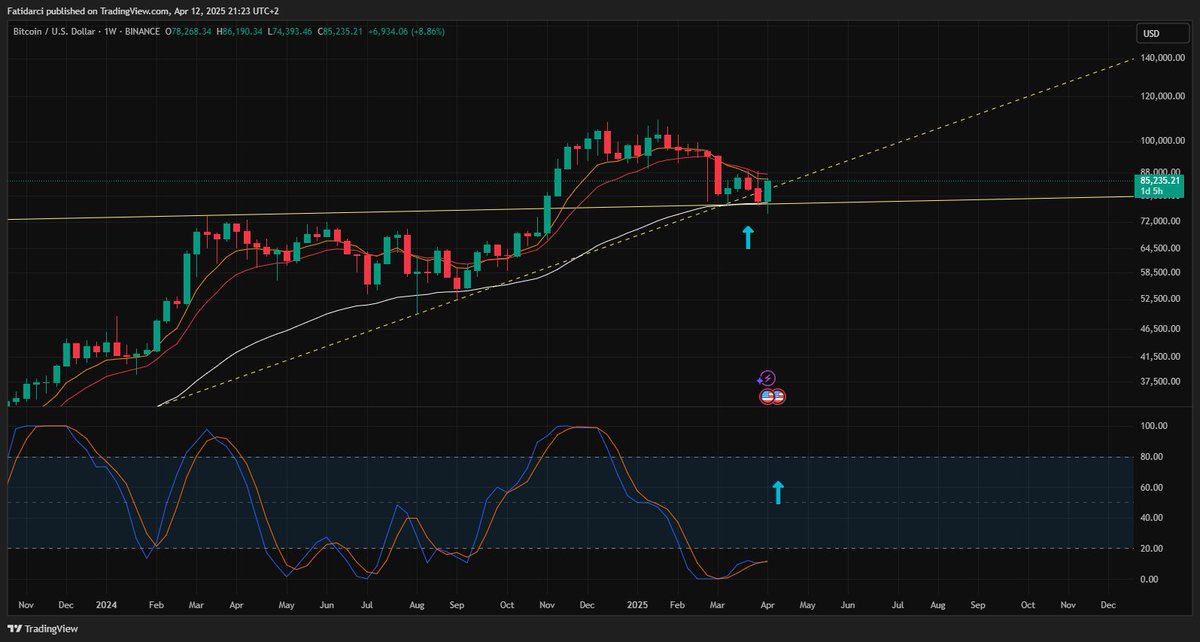 Fαtἱh tweet media