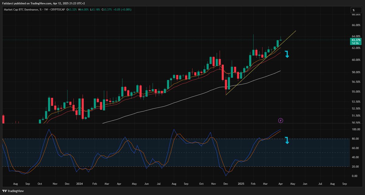 Fαtἱh tweet media
