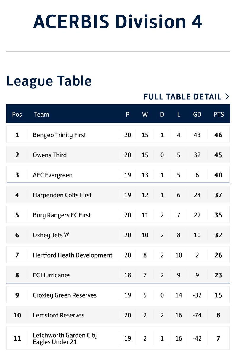 Bengeo Trinity FC tweet media