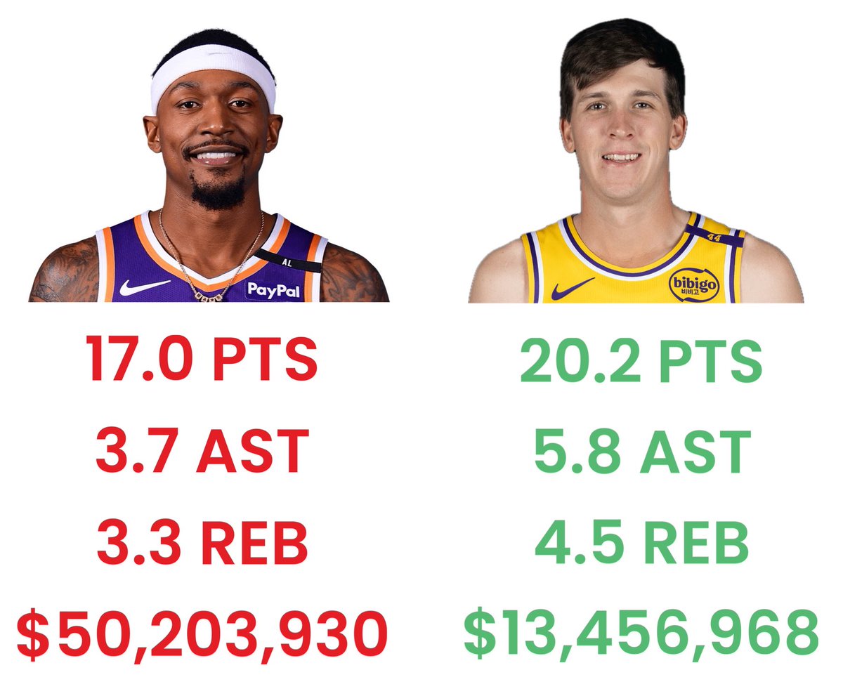LakeShowYo's tweet photo. https://t.co/FClquYAh5z