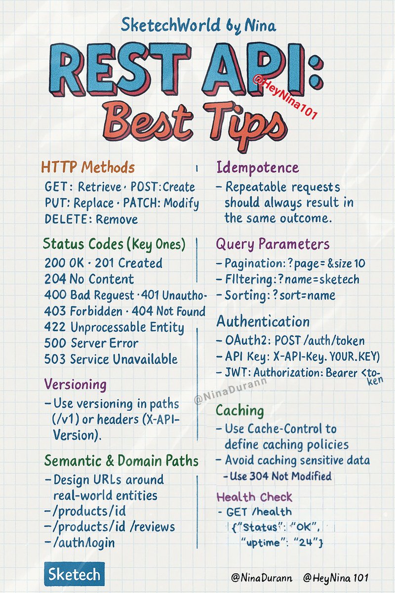 API REST Best Tips 🤗
------------------------
🔥<a href="/SketechWorld/">Sketech | Raw Dev Notes</a>