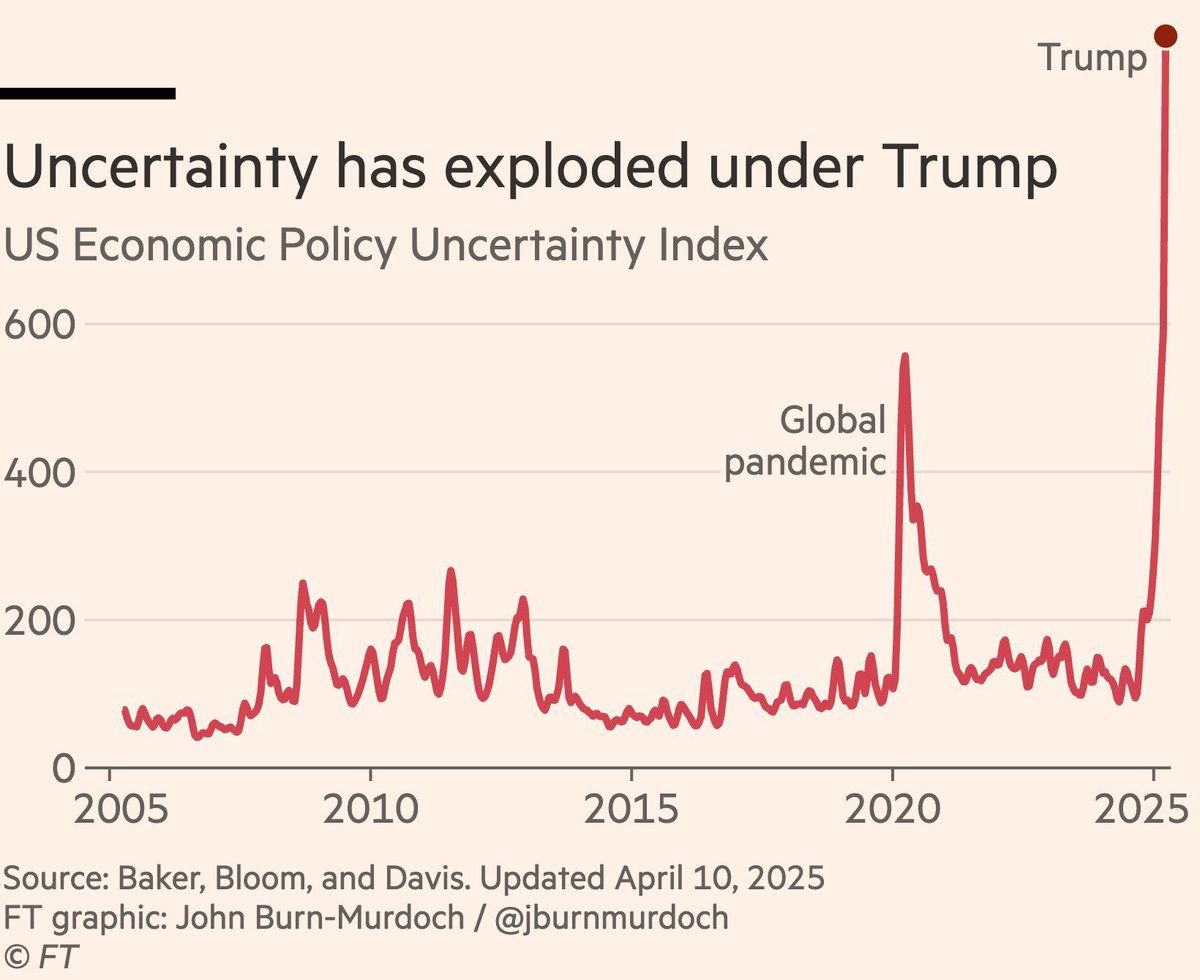 Alec Stapp (@alecstapp) on Twitter photo Chart of the year Chart of the year