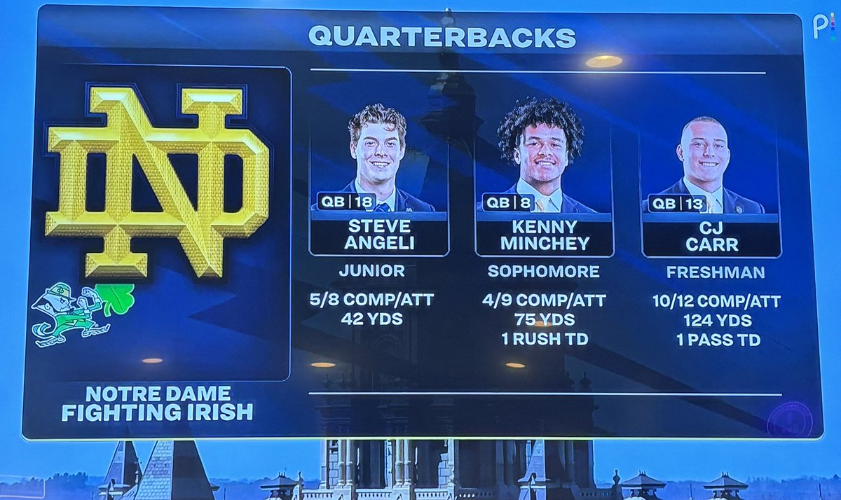 Dos Leprechauns tweet media