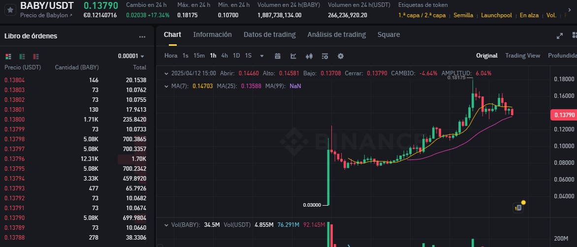💥BINANCE TE REGALA $$ POR DEJAR TUS BNB EN SIMPLE EARN Y MIRA QUE EXPLOCION DE LAS MONEDAS QUE REGALA X2 EN 1 DIA !!➡️📷Create una cuenta y empieza a GANAR: 👉 binance.com/join?ref=39500…