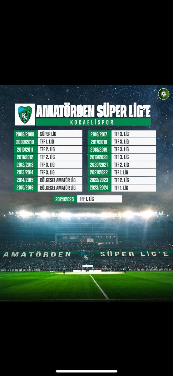 Arkadaşlar var mı eşi benzeri? 
En çok biz üzüldük en çok biz sevineceğiz ! #Kocaelispor
