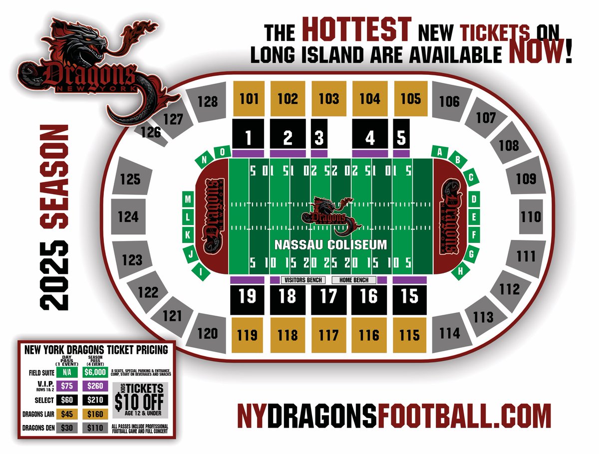 Peter Schwartz (@schwartzsports) on Twitter photo We're a little over 2 months away from the <a href="/NYDragonsFB/">New York Dragons</a> home opener at <a href="/NassauColiseum/">Nassau Coliseum</a>! Season tickets start at $110 and you can place a deposit at nydragonsfootball.com! #FireBreathingFootball #NYDragons π₯ππ We're a little over 2 months away from the <a href="/NYDragonsFB/">New York Dragons</a> home opener at <a href="/NassauColiseum/">Nassau Coliseum</a>! Season tickets start at $110 and you can place a deposit at nydragonsfootball.com! #FireBreathingFootball #NYDragons π₯ππ