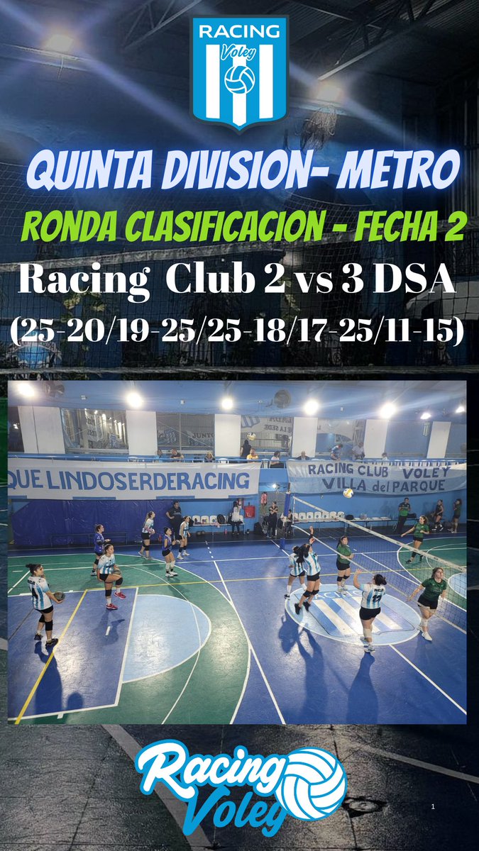 voleyracingclub's tweet photo. Las chicas lo dieron todo y se escapó por muy poquito.
Igualmente sumaron un punto por llegar al tie break
Próximo partido Lunes 2130hs en el polideportivo Diego Armando Maradona de Almirante Brown https://t.co/67n82d1IKp