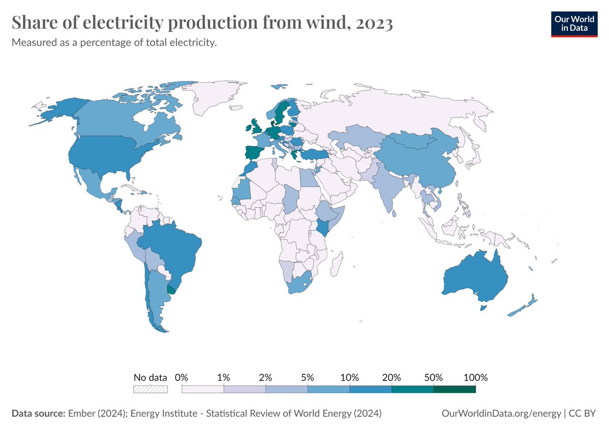 decoding_engg's tweet image. Top 20 Countries with the most wind power capacity:
1. 🇨🇳 China
2. 🇺🇸 United States
3. 🇩🇪 Germany
4. 🇮🇳 India
5. 🇪🇸 Spain
6. 🇬🇧 United Kingdom
7. 🇧🇷 Brazil
8. 🇫🇷 France
9. 🇨🇦 Canada
10. 🇸🇪 Sweden
11. 🇮🇹 Italy
12. 🇹🇷 Turkey
13. 🇦🇺 Australia
14. 🇳🇱 Netherlands
15. 🇵🇱 Poland
16. 🇩🇰…