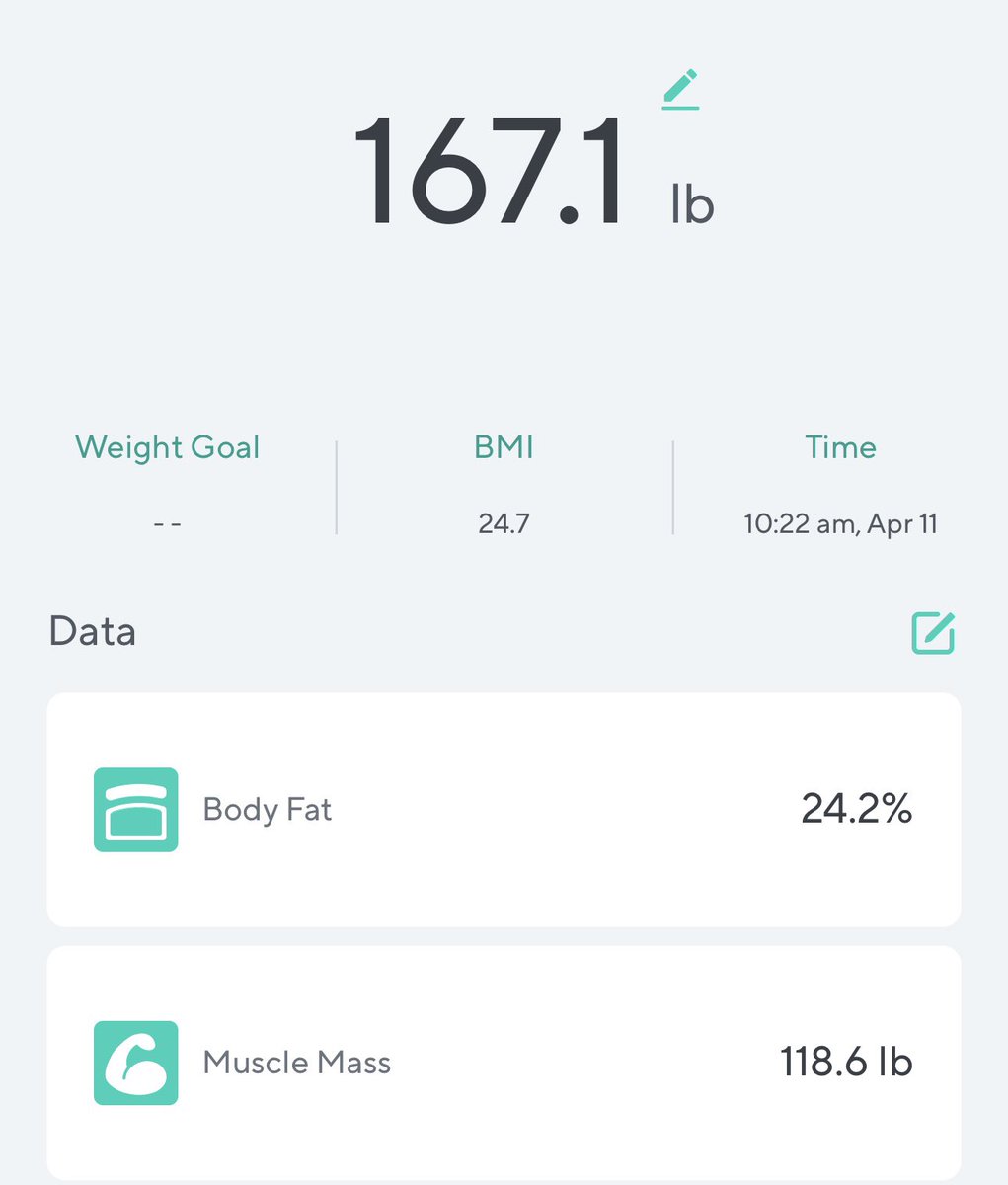 iSocialFanz's tweet photo. β
One meal a day.. #OMAD
β
48hr fasting every week
β
Working out 3 days a week
ποΈHit my goal of breaking 170 for first time in 20+ years..
Self control victory for my ADHD ass.. #ThisIs43 https://t.co/yaD5WAqS4G