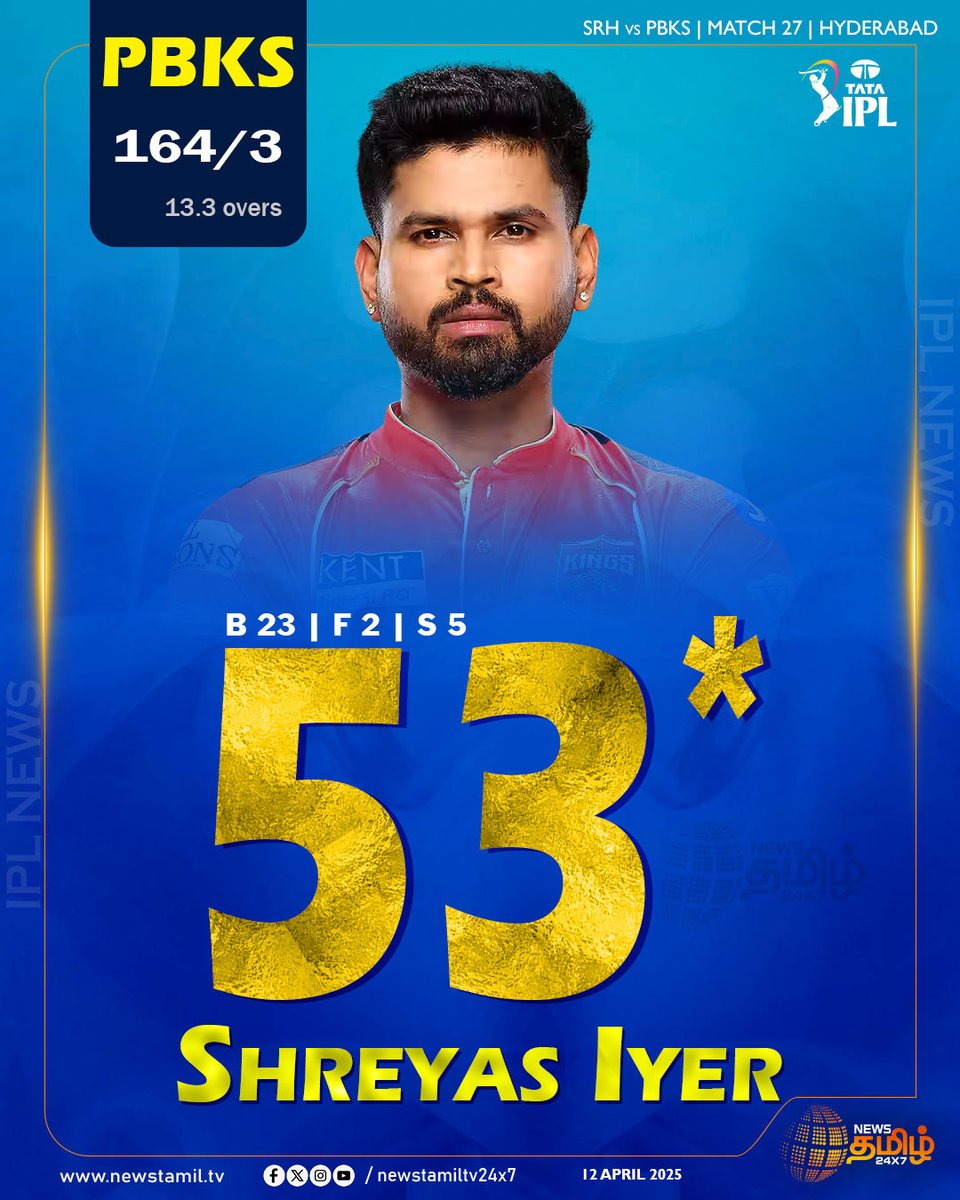 NewsTamilTV24x7's tweet photo. #SportsNews | Shreyas Iyer அரைசதம்

#SRHvsPBKS | #27thMatch | #Hyderabad | #IPL2025 | #NewsTamil24x7 https://t.co/2aQftYWght