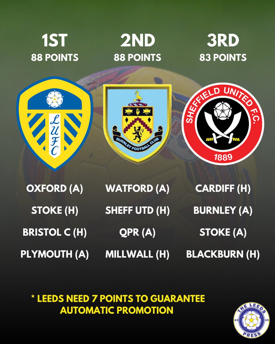 TheLeedsPress's tweet photo. We need 7 points... How many will we get? 🤔 #LUFC https://t.co/IGLpU9QaG1