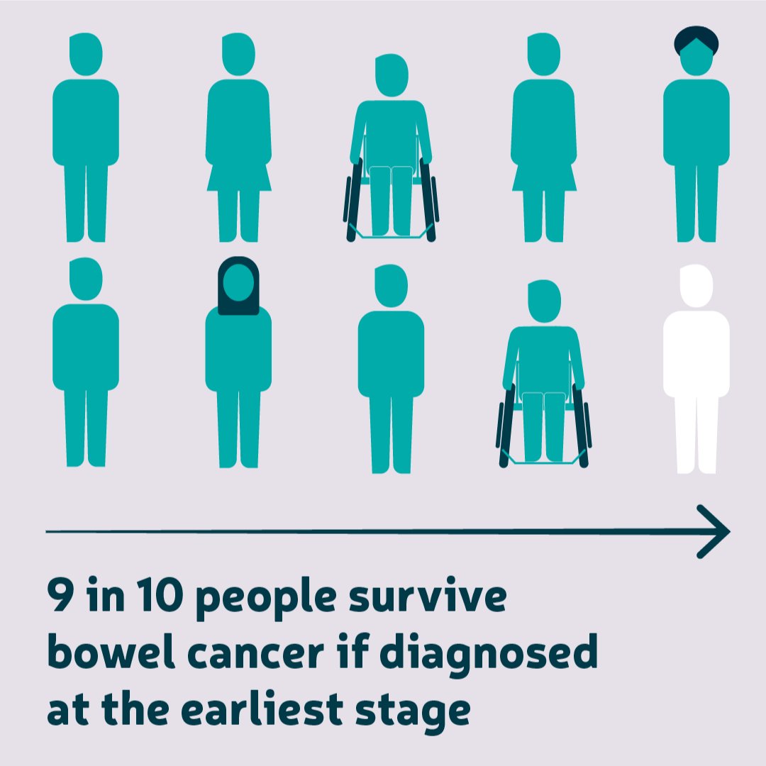 Research shows that more than 9 in 10 people survive bowel cancer when its diagnosed at the earliest stage. This is why this #BowelCancerAwarenessMonth we launched our #PassItOn campaign.

Help us raise vital awareness and discover all the ways you can be involved. Together,