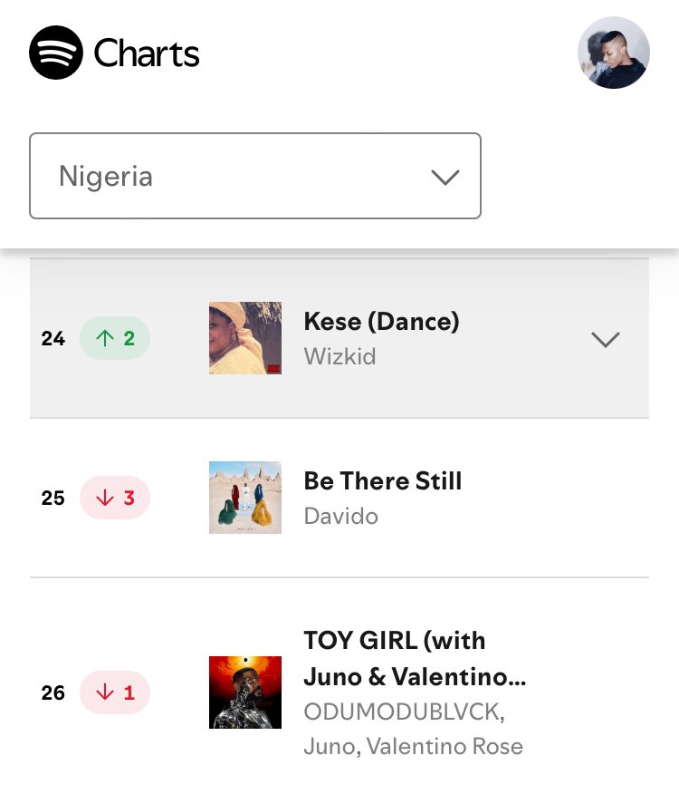 chrisworld42's tweet image. My new released went down cos Chioma is angry with me😭😭😭