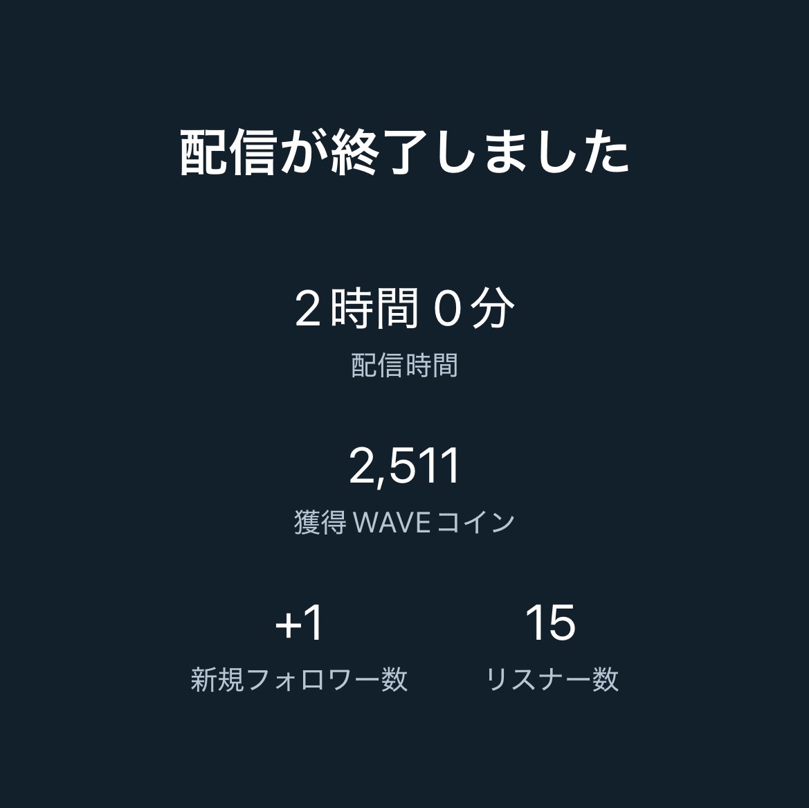 2時間付き合って頂きありゃした
＿__＿○＿(土下寝)

常に壊れてる頭も
無事今日も壊れました(◜ᴗ◝ )