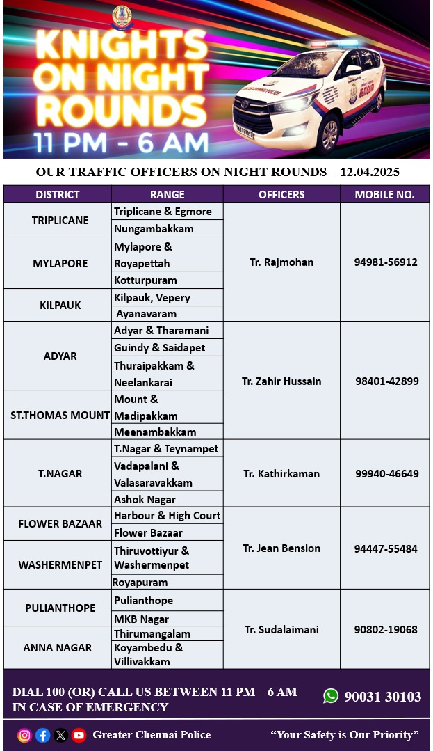 chennaipolice_'s tweet photo. 🚔Today night round 🚔 officers 👮♀️
இன்றைய இரவு ரோந்து 🚔 காவல் அதிகாரிகள்.👮♀️
@ChennaiTraffic 🚦#InPublicService #YourSaftyOurPriority #chennaipolice #greaterchennaipolice #chennaicitypolice #chennaitrafficpolice #KnowYourOfficers #OurKnightsonNightRound https://t.co/eaYxUnNX9p