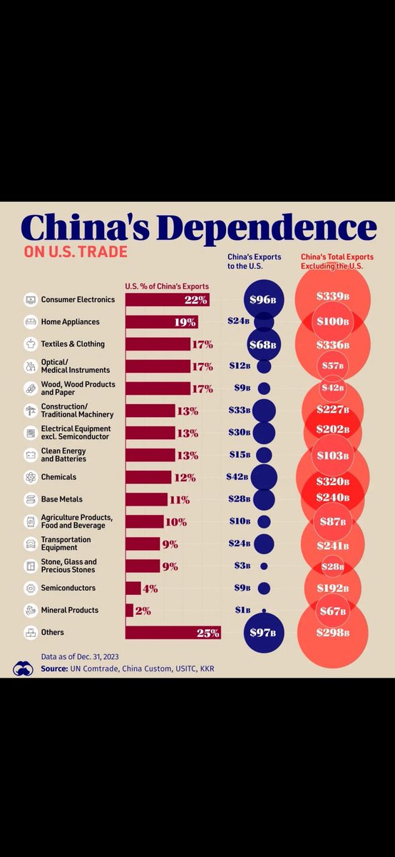 JohnSta53392748's tweet photo. @KobeissiLetter The data. 👇 https://t.co/cfNDGZDMd5