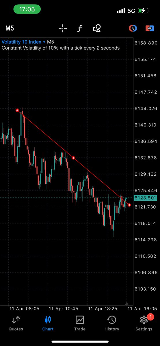 Final_fx's tweet photo. One of my slowest trading week 
But #GRATITUDE always 

#SOLANA   #VIX10 https://t.co/9B8u3Pbq65