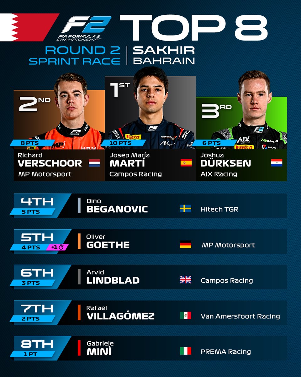 Formula 2 tweet media