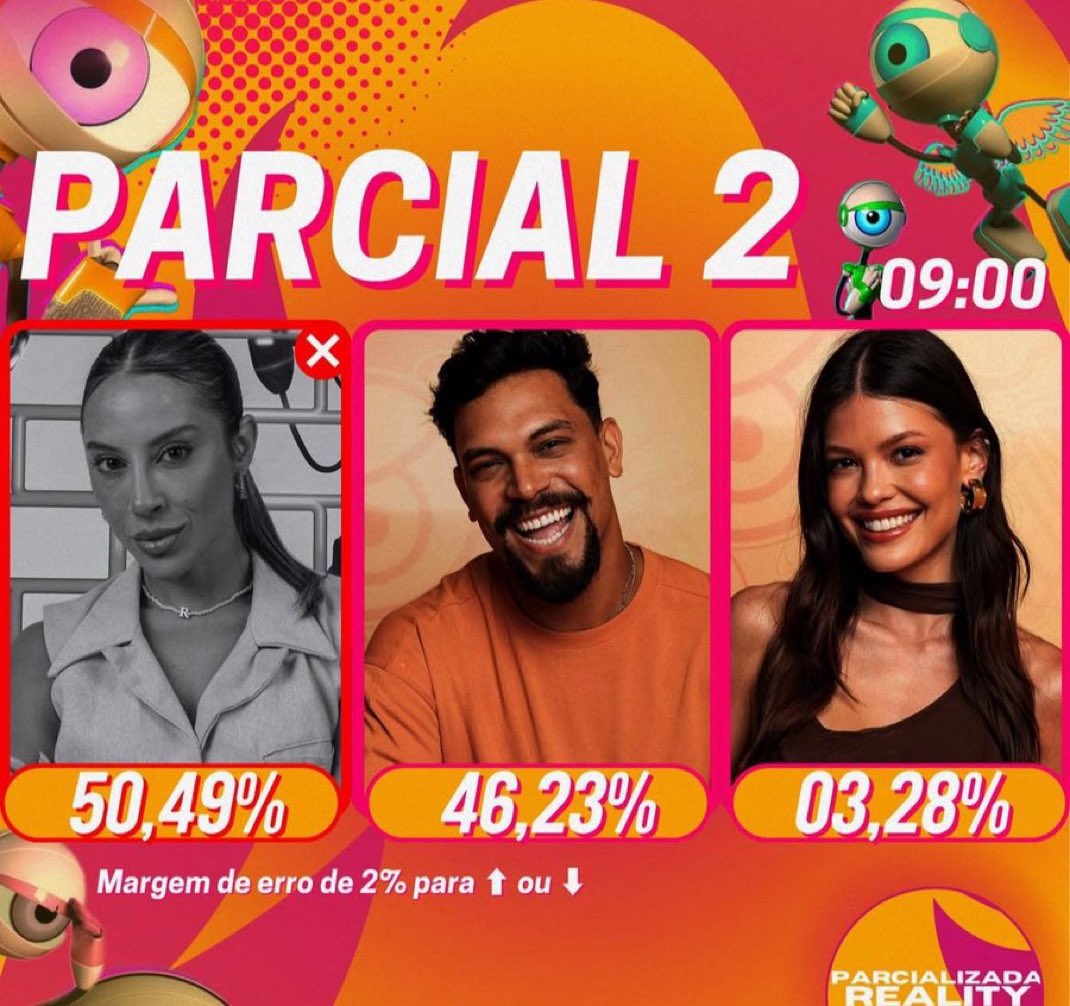 INFELIZMENTE VAI ACONTECER UMA VIRADA, TORCIDA PERDEU O FOCO QUE ESTAVA NO COMEÇO DA VOTAÇÃO #BBB25