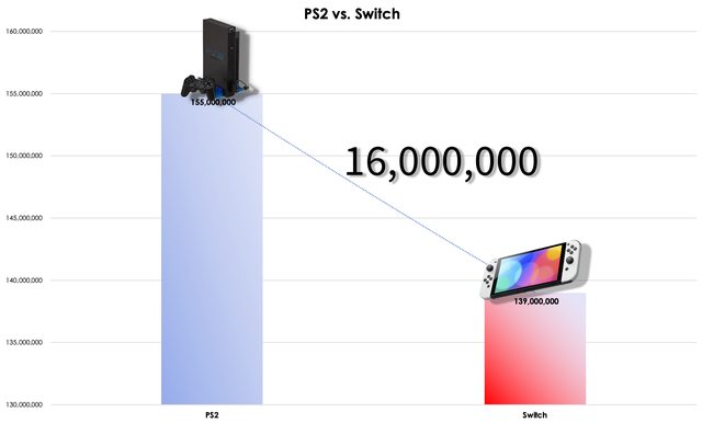 srtoBETTO's tweet photo. ¿Cómo de fanboy hay que ser para empezar la gráfica en 130 millones? https://t.co/bWuZbcIoi9