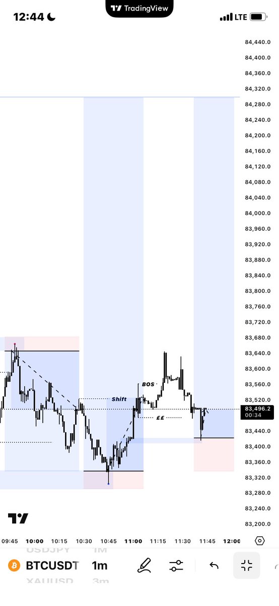 MichaelJota4's tweet photo. BTC RECAPS📈🏆 https://t.co/izdnQMYCPV