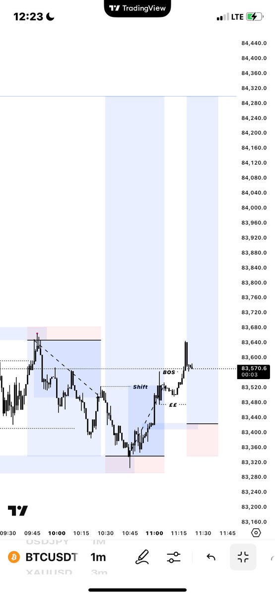 MichaelJota4's tweet photo. BTC RECAPS📈🏆 https://t.co/izdnQMYCPV