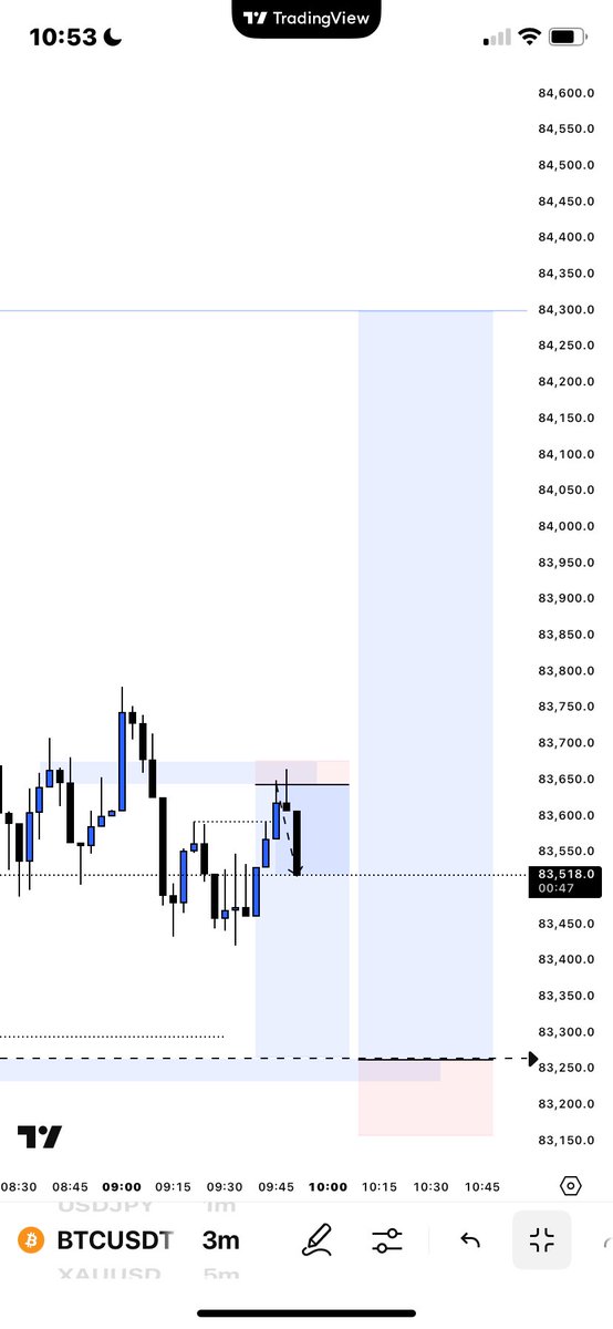 MichaelJota4's tweet photo. BTC RECAPS📈🏆 https://t.co/izdnQMYCPV