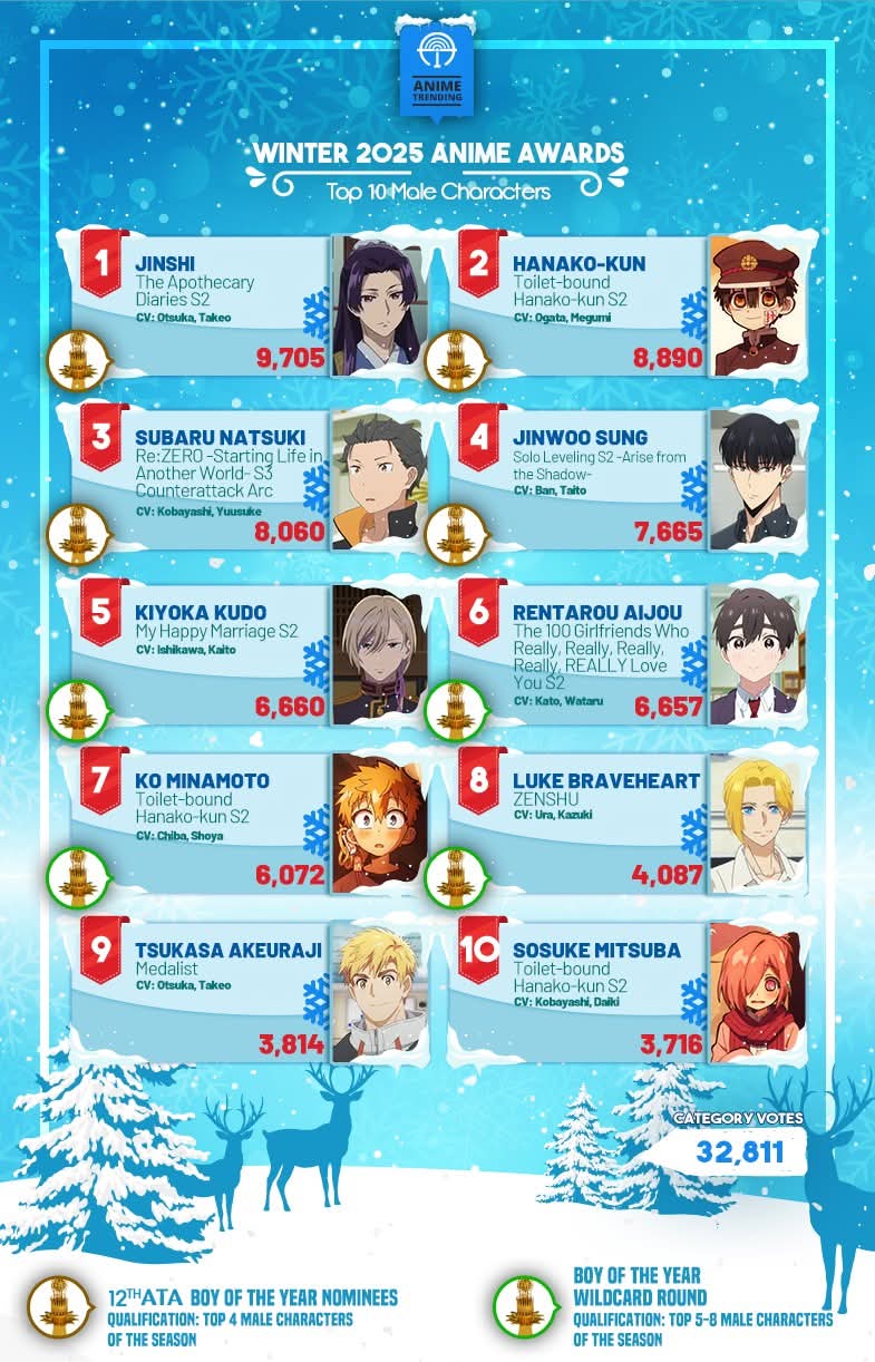 あめとゆき先生　雪きつねさん　キャラファイングラフ あめとゆき先生 雪きつねさん キャラファイングラフ - メルカリ