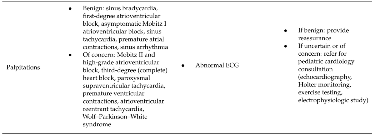LaLoTomas3's tweet photo. Por si se perdieron alguno 👩🏼💻🧑🏼💻 aquí van los
Datos de alarma y 🫀Red Flags🚩
En #Sincope, #Soplos, #Palpitaciones y #DolorPrecordial 🔴⤵️👶🏼 https://t.co/OZVR756CIq