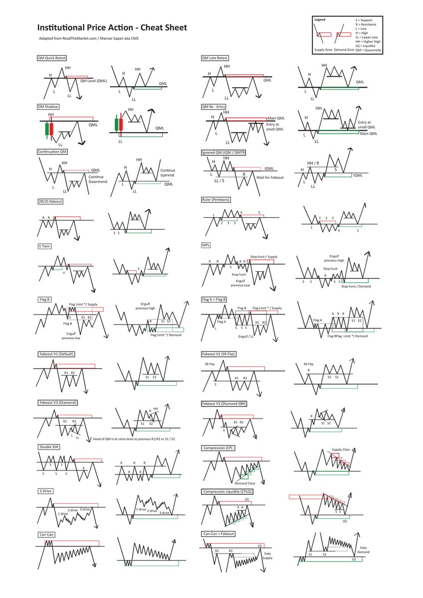 Great cheat sheet. Glance thru it once a day