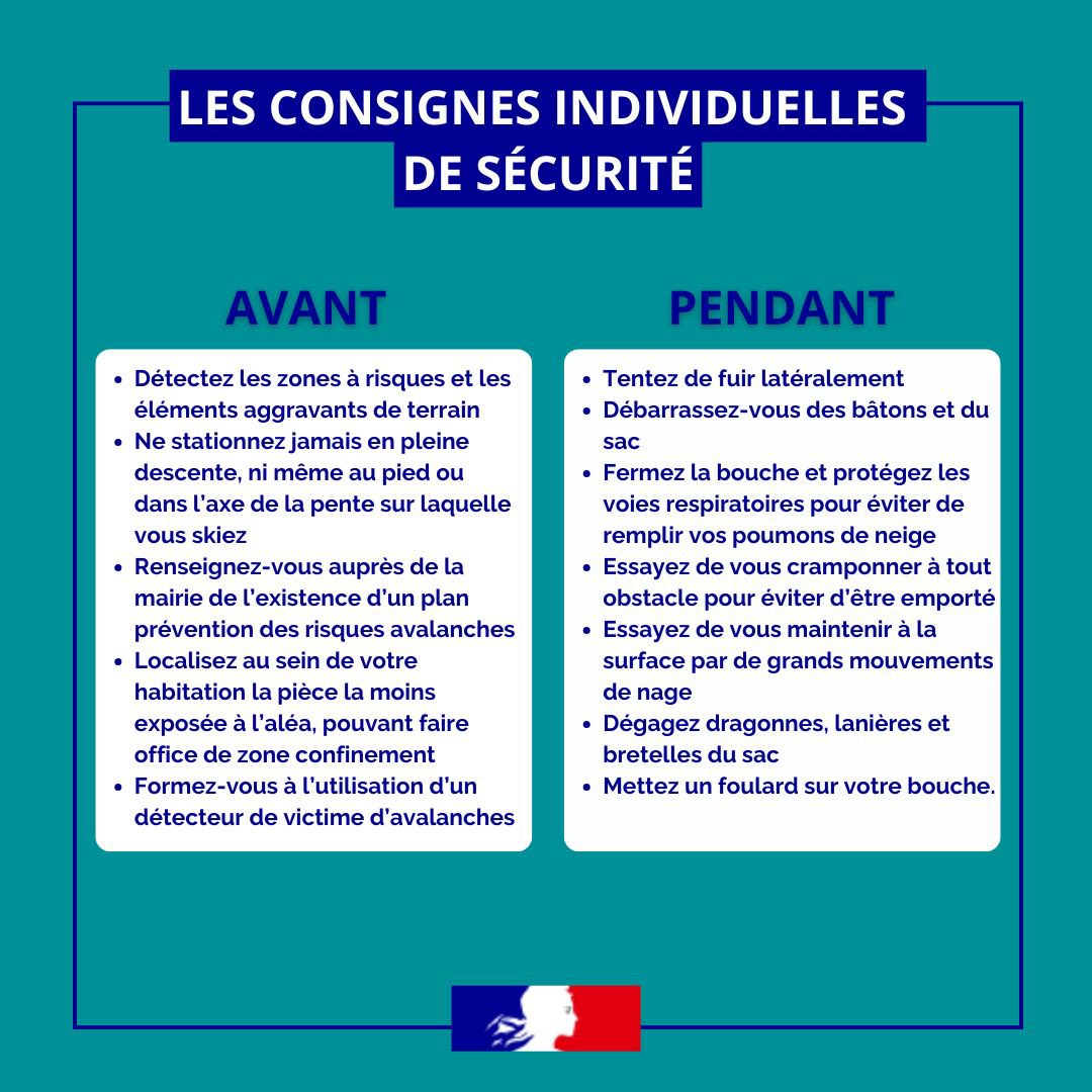 Prefet38's tweet photo. #Vigilance l Le risque #avalanche est élevé ce week-end sur  les massifs belledonne, grandes rousses et Oisans. ⛷🏂  Chacun doit faire preuve de  grande prudence dans la pratique des activités de montagne,  particulièrement hors des pistes balisées et ouvertes.
⚠️Le risque avalanche reste de niveau avalanche sur ces massifs.
La vigilance sera valable toute la journée de ce samedi et devrait se poursuivre durant la journée de dimanche.