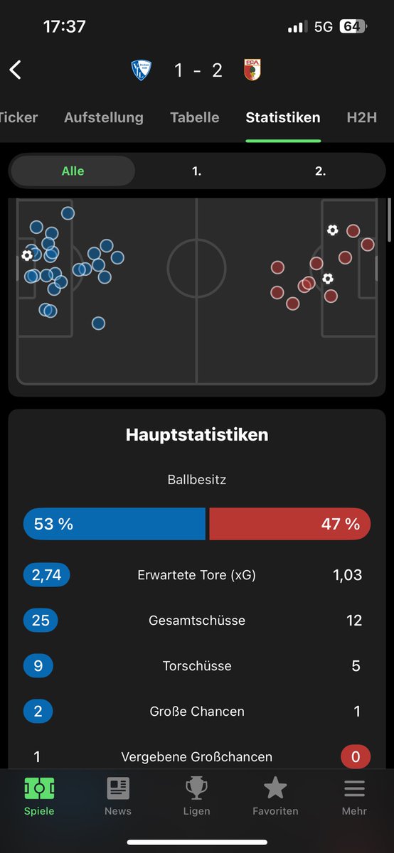 Seht ihr das Problem? #meinVfL