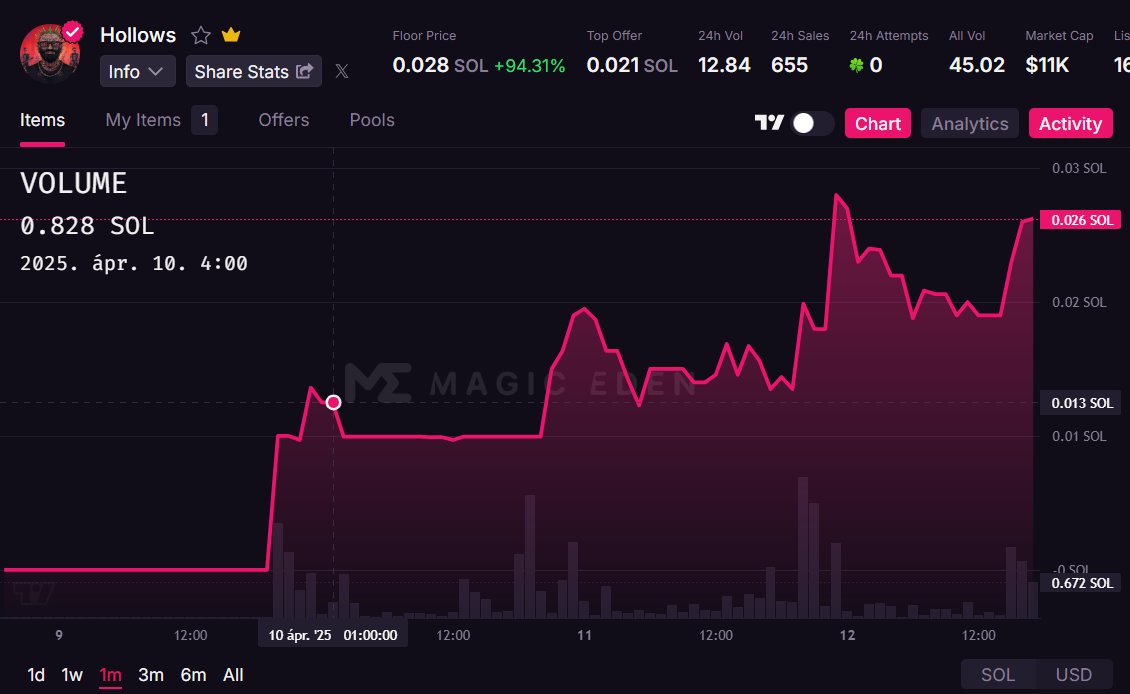vigdonSOL's tweet image. #Hollows hello?!?!??🚀🚀🚀

#NFT #Crypto #SOL