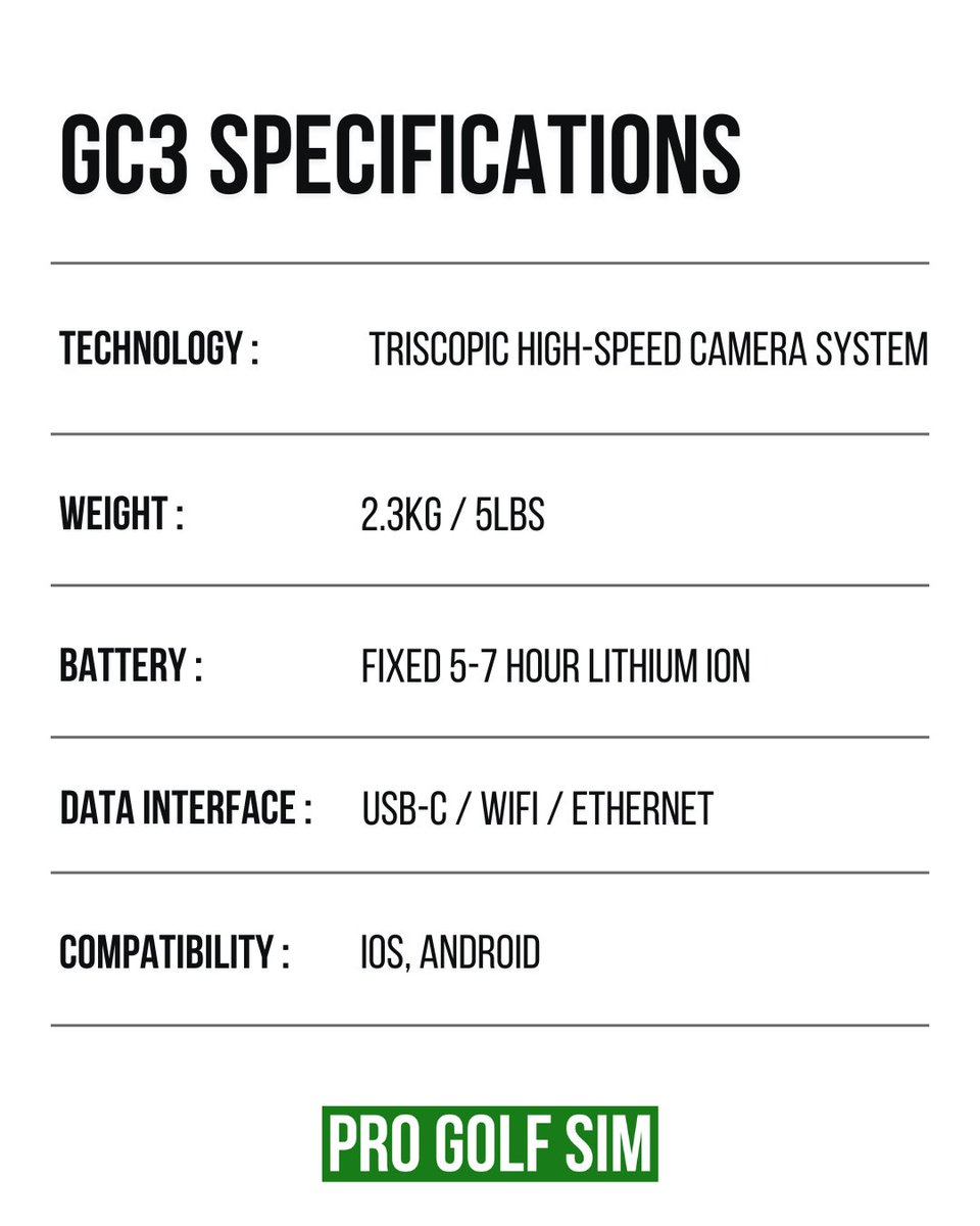 ProGolfSim's tweet photo. Maximize your practice with the GC3! Accurate shot tracking, lightweight design (5 lbs), 7-hour battery, and seamless connectivity make it perfect for anytime play. Works with iOS &amp; Android

Shop Pro Golf Sim now and bring the course to you! 📷 https://t.co/zoM8Jahpia https://t.co/sFs8BdS3yI
