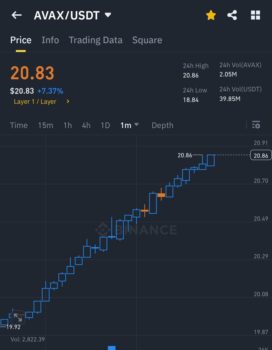 $AVAX chart looks like a honeypot
