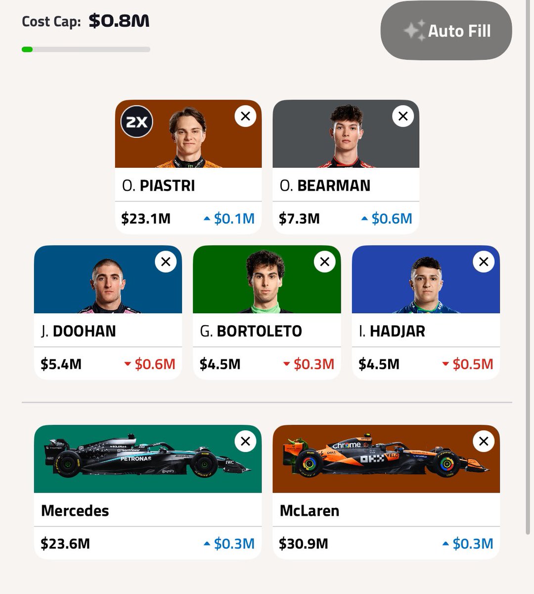 F1 Fantasy Pitwall tweet media