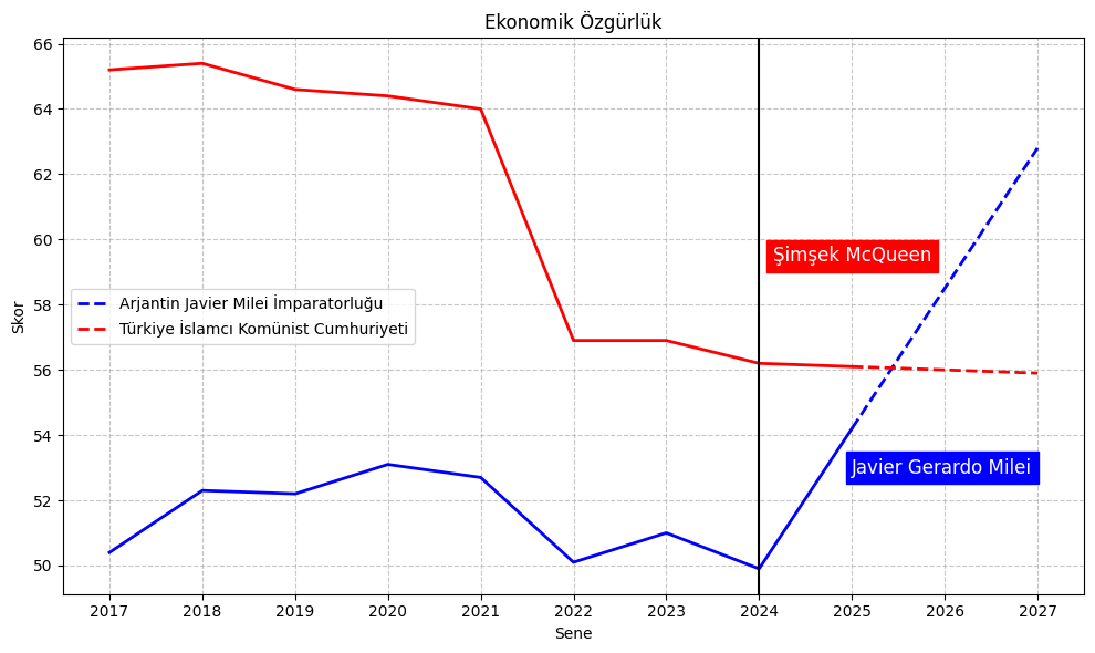 Milei'nin Peruğu 🇦🇷 🇹🇷 tweet media