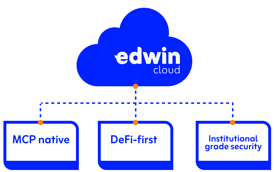 🦉 Introducing edwin cloud - an MCP server that simplifies DeFi integration 🚀

edwin cloud will simplify DeFi protocol integration, making it easier for agent platforms to add DeFi capabilities and for agents to interact with protocols. 1/8 🧵