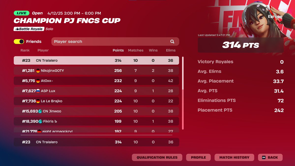 1st place when cheaters get banned <a href="/CNteamEU/">Cracked Nation</a>