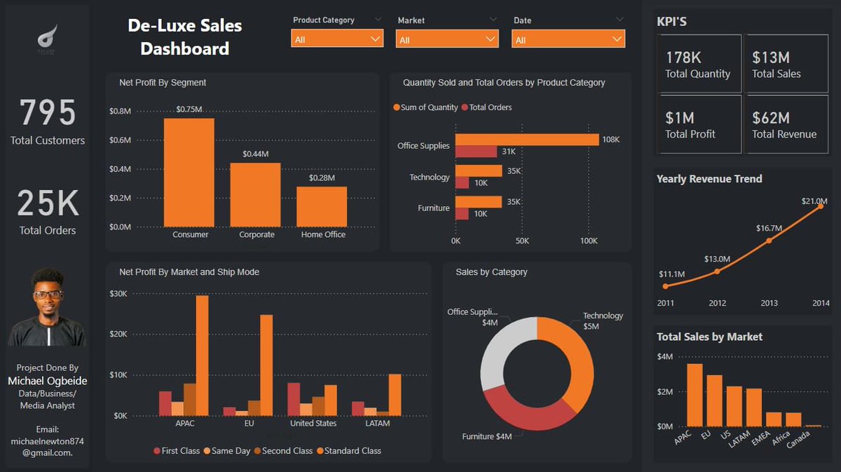 DaAnointedhands's tweet photo. Excel got jealous

she said she can do what powerbi did.
And I said okay, I will use you to recreate what powerbi did.

Picture A MsExcel
picture B Powerbi

#visualization #DataAnalytics https://t.co/gjIDqXMowf