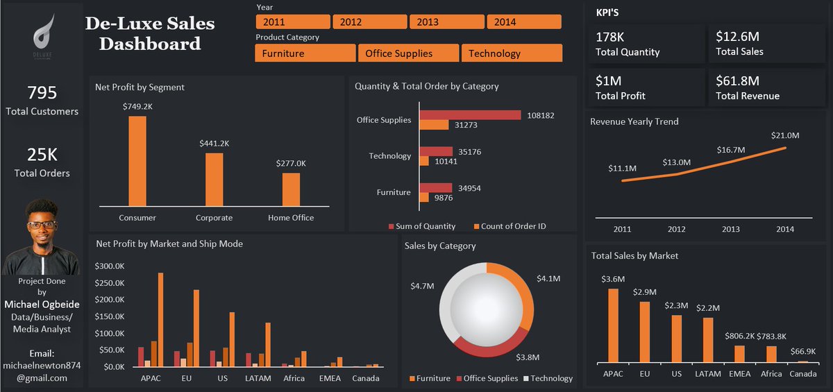 DaAnointedhands's tweet photo. Excel got jealous

she said she can do what powerbi did.
And I said okay, I will use you to recreate what powerbi did.

Picture A MsExcel
picture B Powerbi

#visualization #DataAnalytics https://t.co/gjIDqXMowf