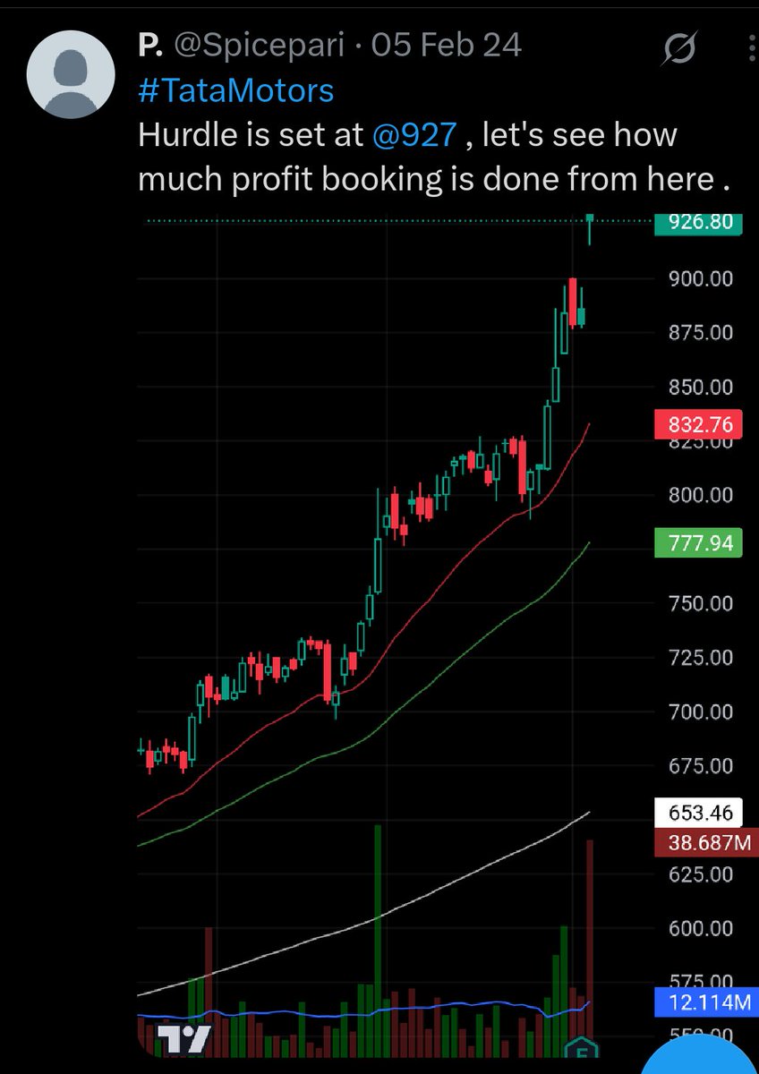 Spicepari's tweet photo. @AimInvestments Check this out , my view long back ,as per technical chart https://t.co/XK9jVwrEQP
