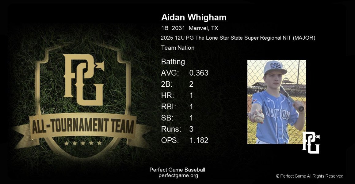 NationEliteClub's tweet photo. Congratulations Aidan Whigham/Kai Chatman and Morris Woodard in making All-Tournament Team 12u Majors Super NIT!!! Let’s keep working!! https://t.co/nU8LSbB6MM